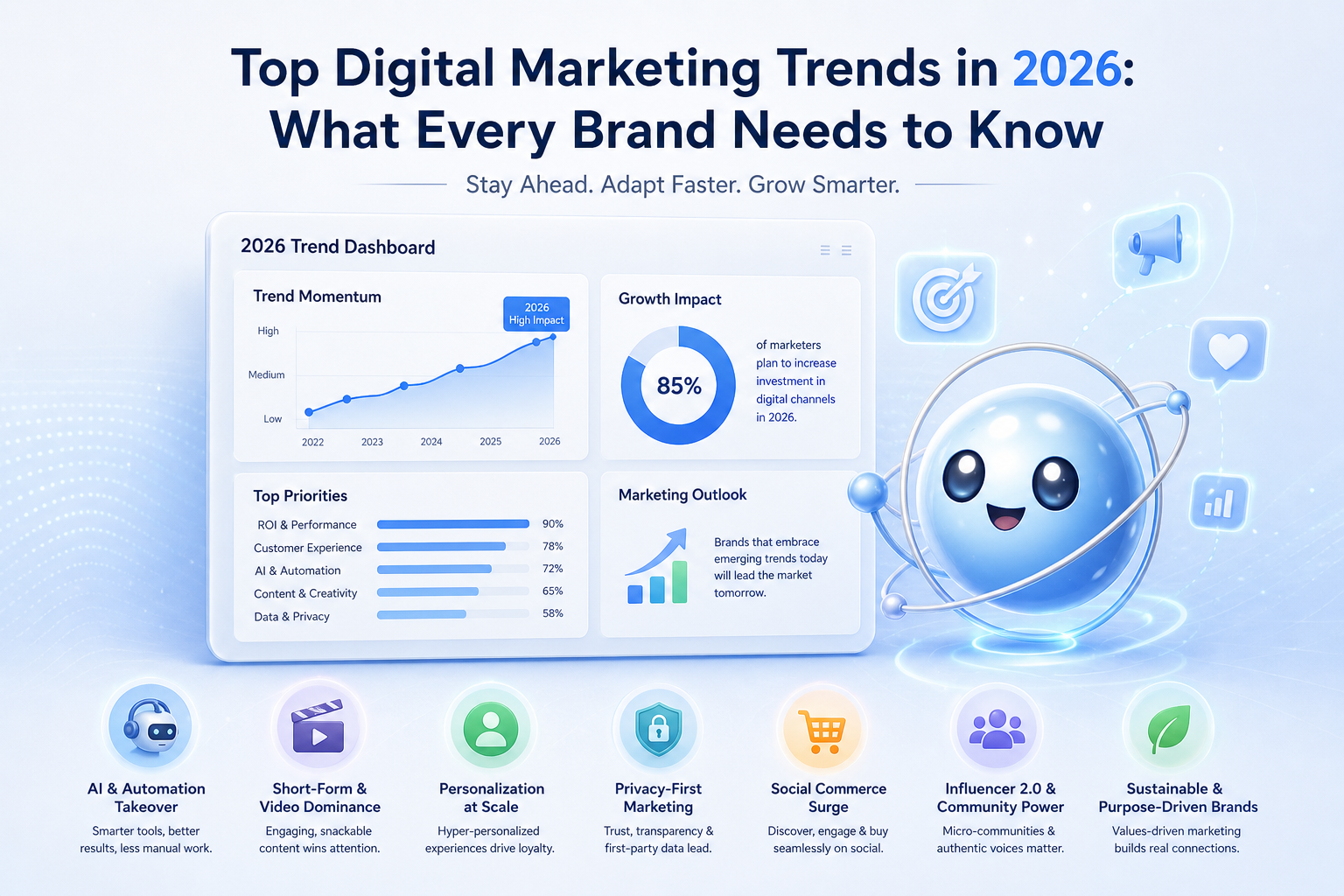 Digital marketing tool