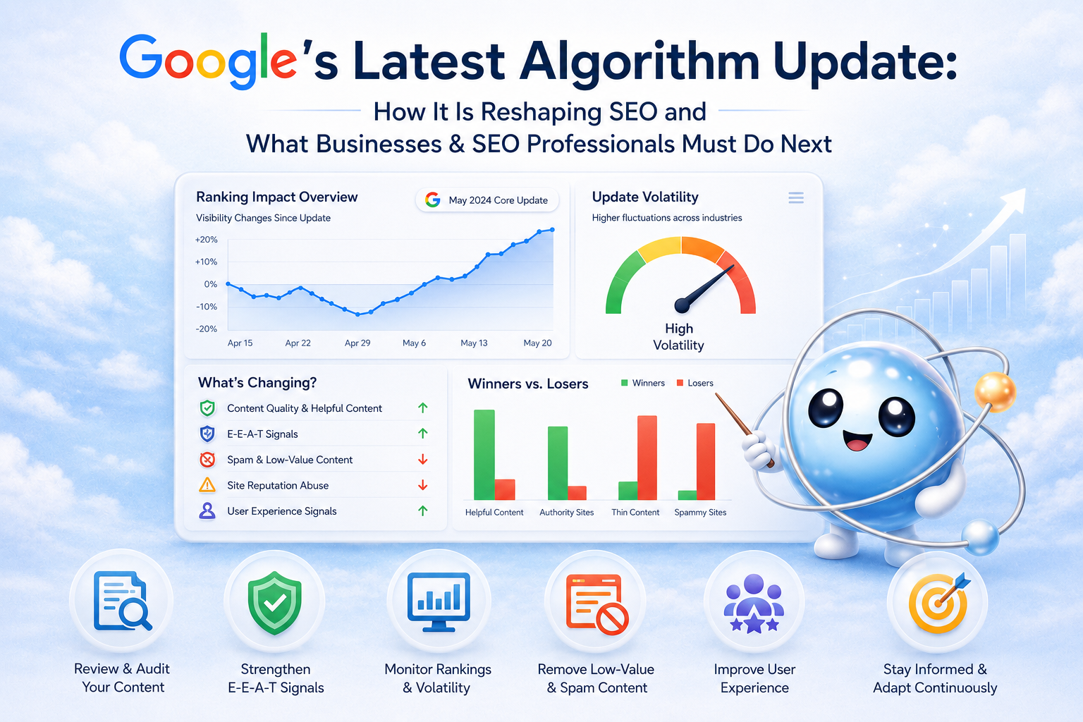 Google's Latest Algorithm Update How It Is Reshaping SEO and What Businesses & SEO Professionals Must Do Next