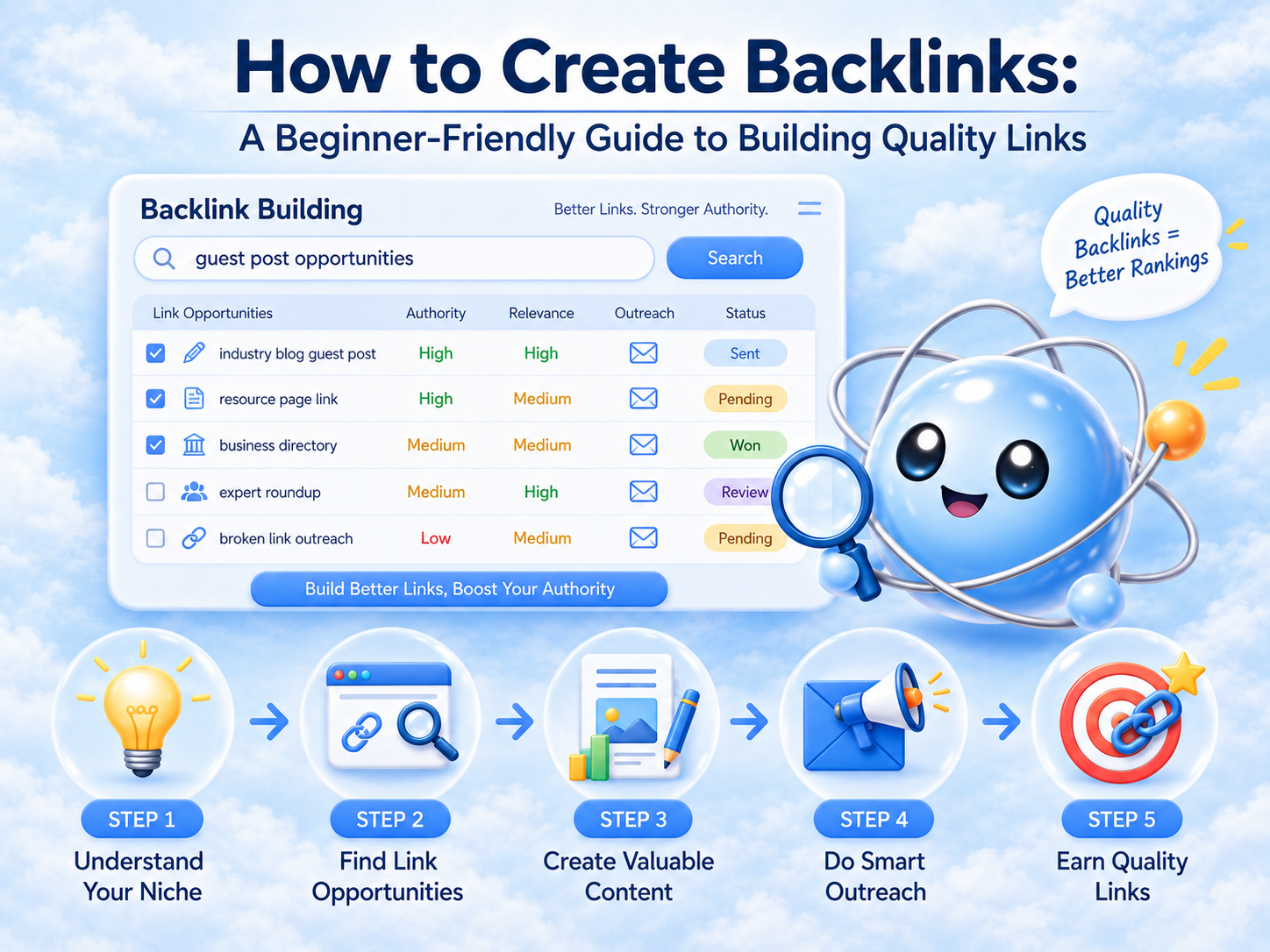 How to Create Backlinks A Beginner-Friendly Guide to Building Quality Links