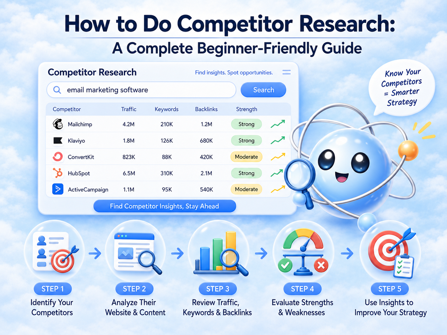 How to Do Competitor Research A Complete Beginner-Friendly Guide