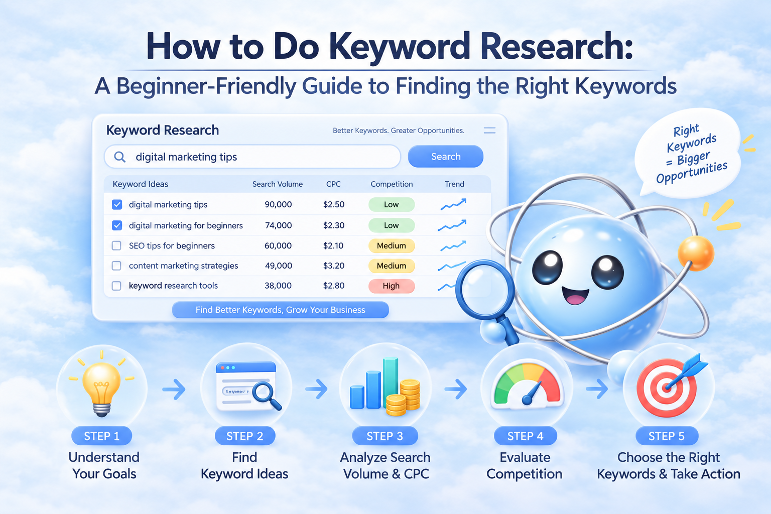 How to Do Keyword Research: A Beginner-Friendly Guide to Finding the Right Keywords